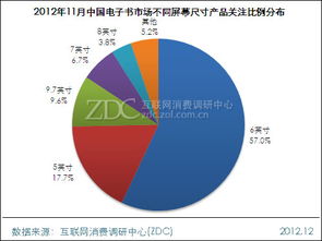 4GB容量電子閱讀器熱度攀升——漢王黃金屋調(diào)研中心月度市場(chǎng)調(diào)查報(bào)告