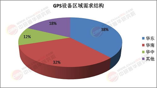 從空間定位到場(chǎng)景決策 2025年GPS行業(yè)市場(chǎng)調(diào)查分析