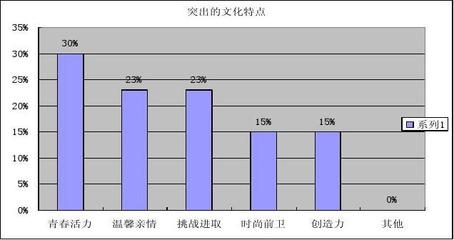 百事可樂(lè)市場(chǎng)營(yíng)銷調(diào)查報(bào)告 洞察市場(chǎng)趨勢(shì)與消費(fèi)者行為