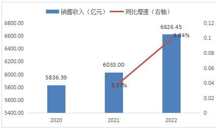 白酒行業(yè)市場(chǎng)調(diào)研與營(yíng)銷模式發(fā)展分析